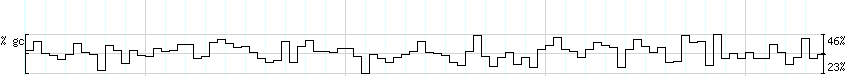 DNA/GC_Content detail