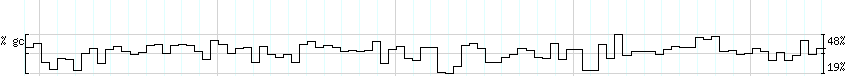 DNA/GC_Content detail