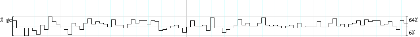 DNA/GC_Content detail