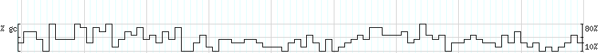 DNA/GC_Content detail