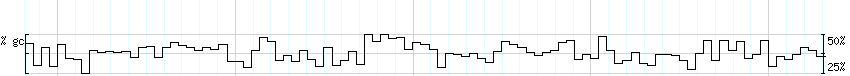 DNA/GC_Content detail