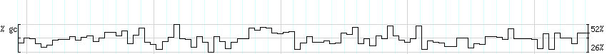 DNA/GC_Content detail