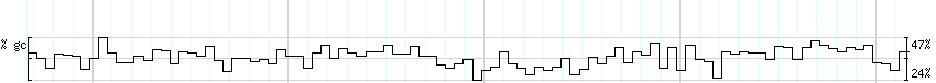 DNA/GC_Content detail