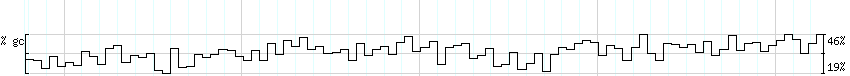 DNA/GC_Content detail