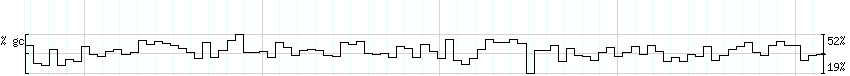 DNA/GC_Content detail