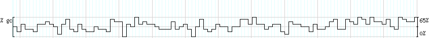DNA/GC_Content detail