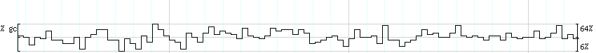 DNA/GC_Content detail