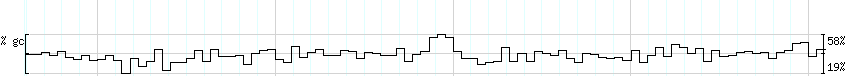 DNA/GC_Content detail