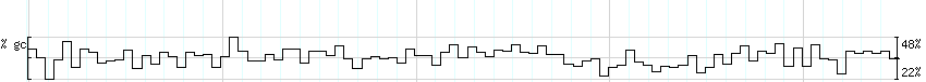 DNA/GC_Content detail