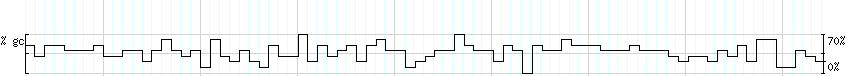 DNA/GC_Content detail