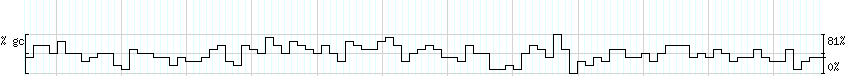 DNA/GC_Content detail