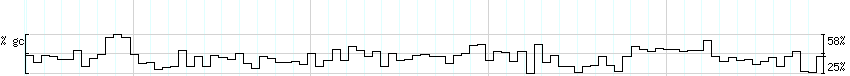 DNA/GC_Content detail