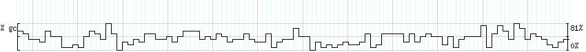 DNA/GC_Content detail