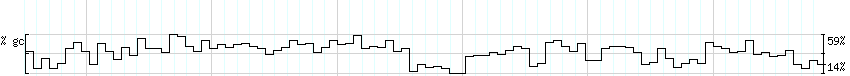 DNA/GC_Content detail