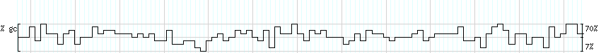 DNA/GC_Content detail