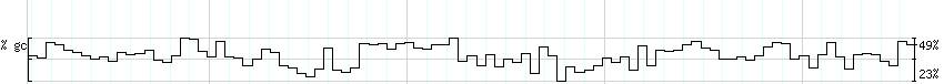 DNA/GC_Content detail