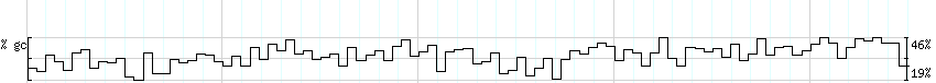 DNA/GC_Content detail