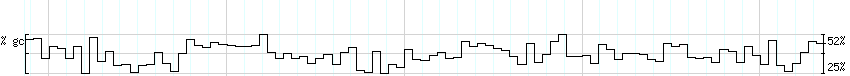 DNA/GC_Content detail