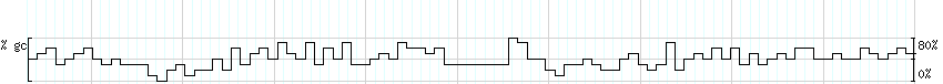 DNA/GC_Content detail