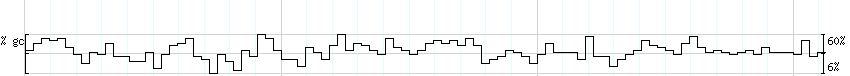 DNA/GC_Content detail