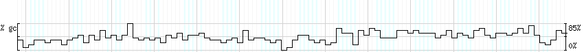 DNA/GC_Content detail