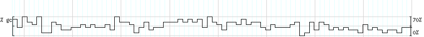 DNA/GC_Content detail