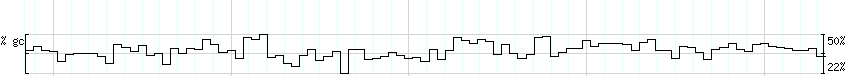 DNA/GC_Content detail