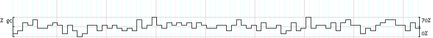 DNA/GC_Content detail