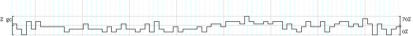 DNA/GC_Content detail