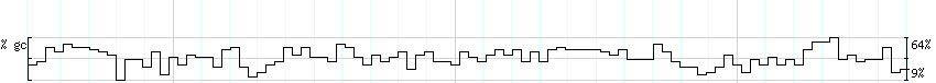 DNA/GC_Content detail