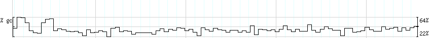 DNA/GC_Content detail