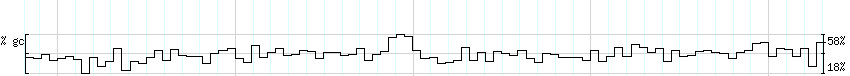 DNA/GC_Content detail