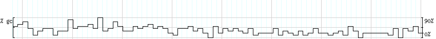 DNA/GC_Content detail