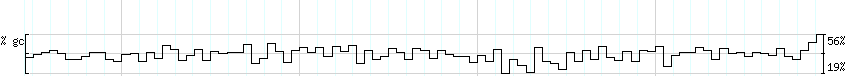 DNA/GC_Content detail