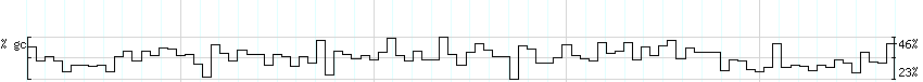 DNA/GC_Content detail