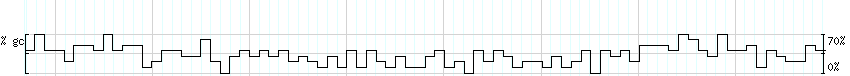 DNA/GC_Content detail