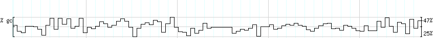 DNA/GC_Content detail