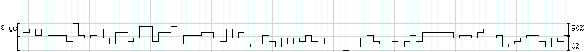 DNA/GC_Content detail