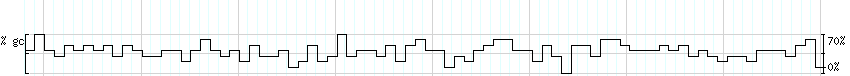 DNA/GC_Content detail