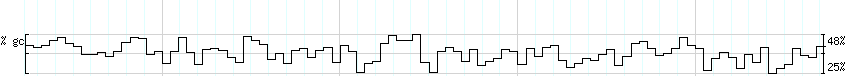 DNA/GC_Content detail