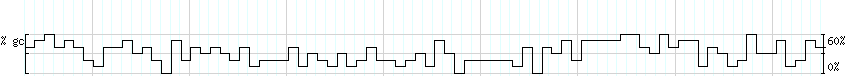 DNA/GC_Content detail
