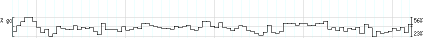 DNA/GC_Content detail