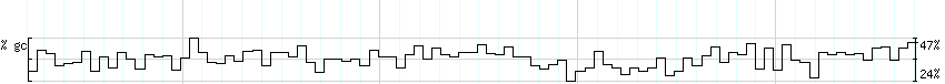 DNA/GC_Content detail