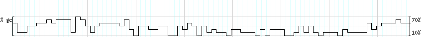 DNA/GC_Content detail