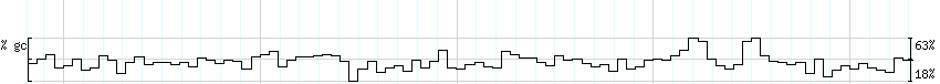 DNA/GC_Content detail