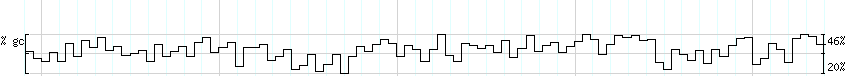 DNA/GC_Content detail