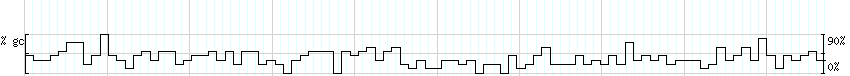 DNA/GC_Content detail