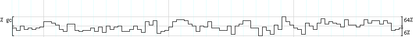 DNA/GC_Content detail