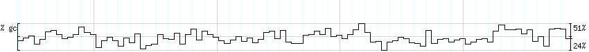 DNA/GC_Content detail