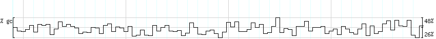 DNA/GC_Content detail